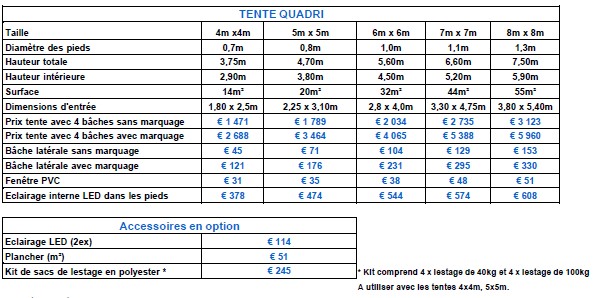 tente quadri
