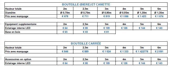 bouteille et canette